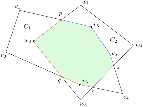 Figure 5.5