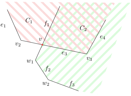 Figure 5.6