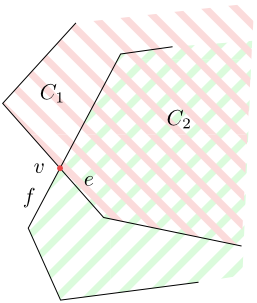 Figure 5.7