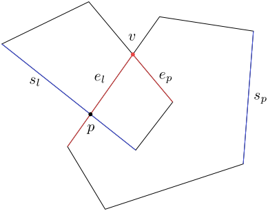 Figure 5.8