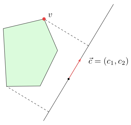 Obrázek 6.1