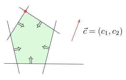 Obrázek 6.2