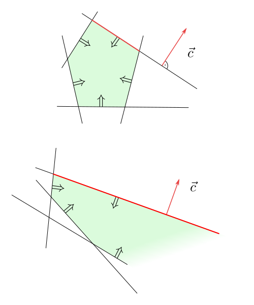 Obrázek 6.3