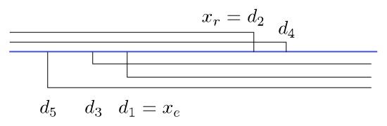 Obrázek 6.5