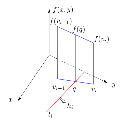 Obrázek 6.7