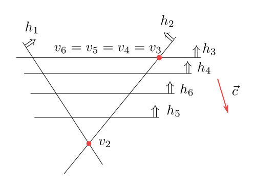 Obrázek 6.9