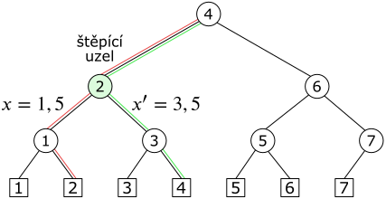 Obrázek 7.2