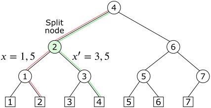 Figure 7.2