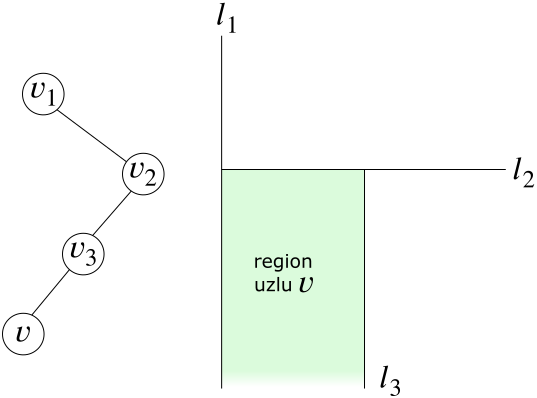 Obrázek 7.4