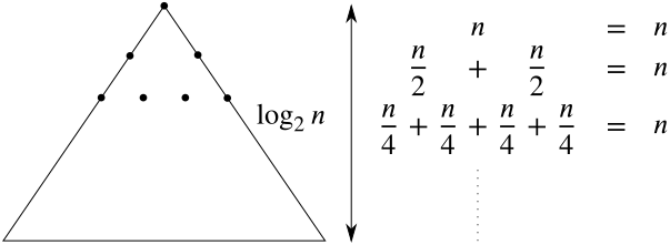 Obrázek 7.7