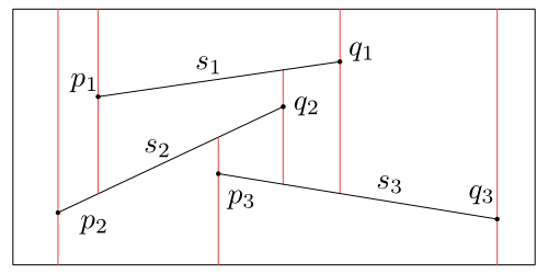 Figure 8.2