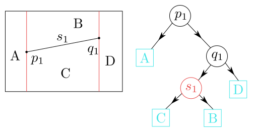 Figure 8.5