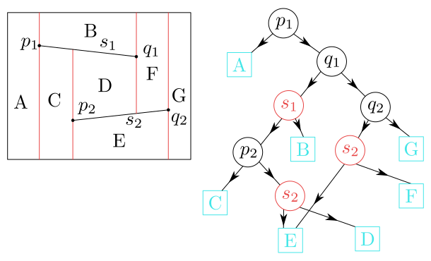 Figure 8.6