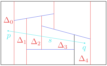 Figure 8.7