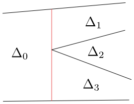 Figure 8.8