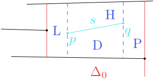 Figure 8.13