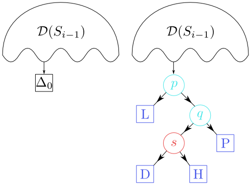 Figure 8.14