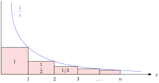 Figure 8.17