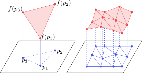 Figure 10.1