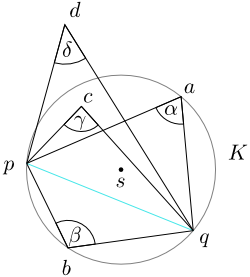 Figure 10.2