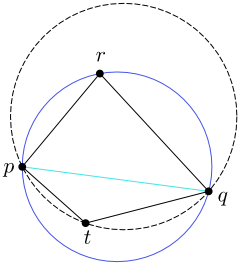 Figure 10.3