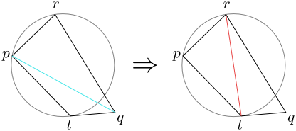 Figure 10.4