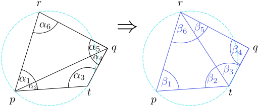 Figure 10.5