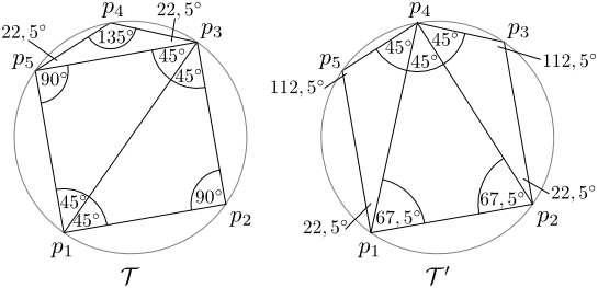 Figure 10.6