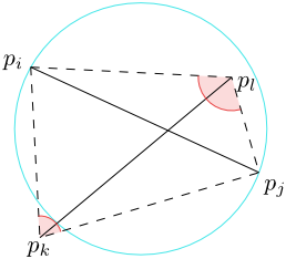 Figure 10.8