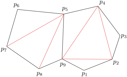 Figure 10.10