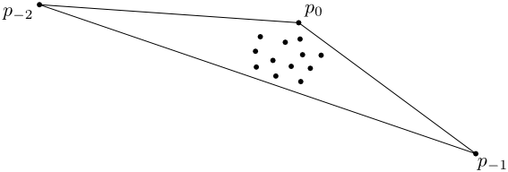 Figure 10.12