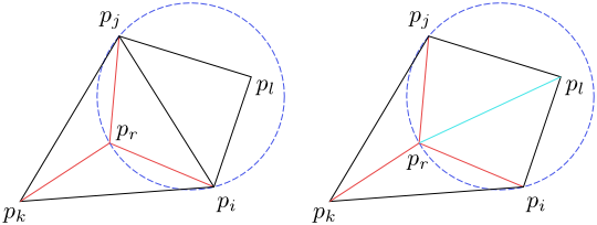 Figure 10.15