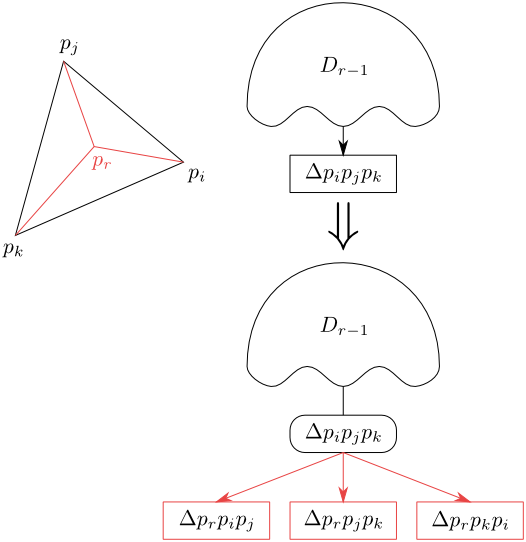 Figure 10.17