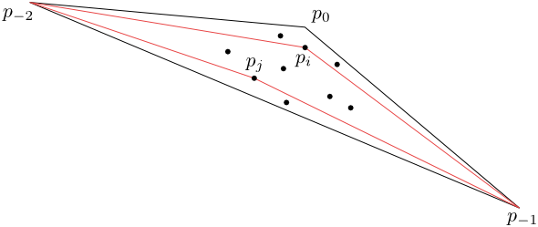 Figure 10.19