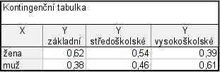 souhrnná tab.: procenta ze sloupce