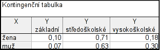 souhrnná tab.: procenta v řádku