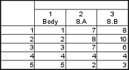 tabulka Statistica