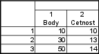 tabulka Statistica