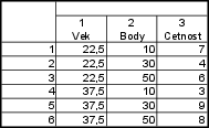 tabulka Statistica