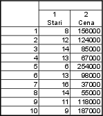 tabulka Statistica