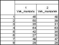 tabulka Statistica