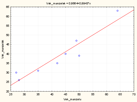 tabulka Statistica