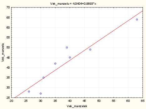 tabulka Statistica