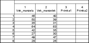 tabulka Statistica