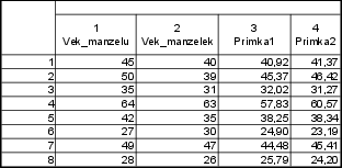 tabulka Statistica