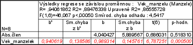 tabulka Statistica