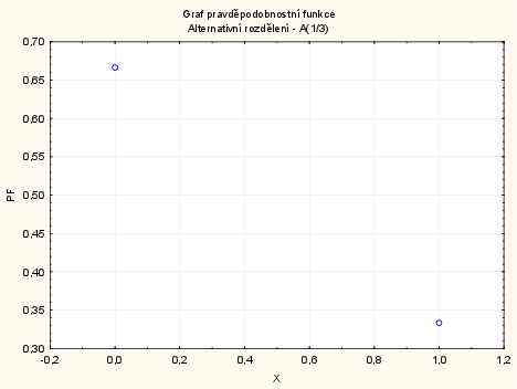 dokument Statistica