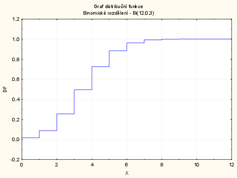 dokument Statistica