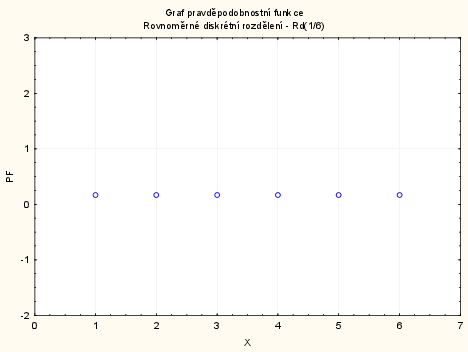 dokument Statistica