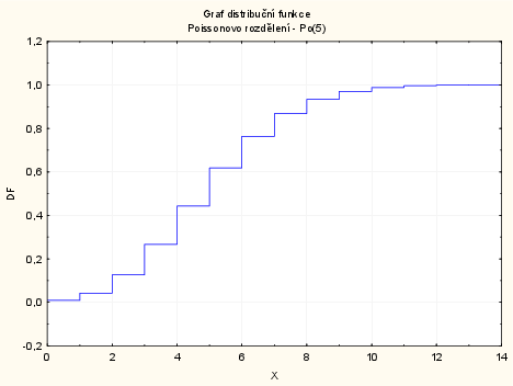 dokument Statistica